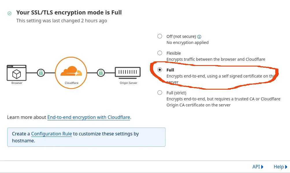 Cloudflare SSL设置