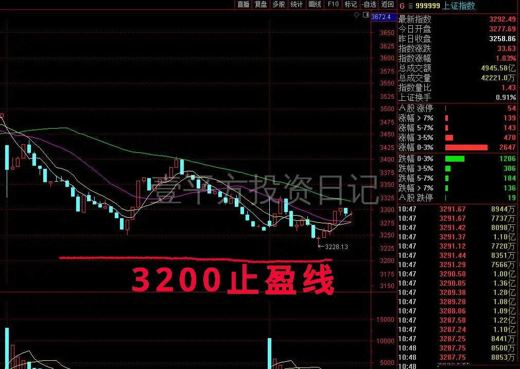 2024年10月10号: 行情没有结束 但今天是关键时刻 盯盘...