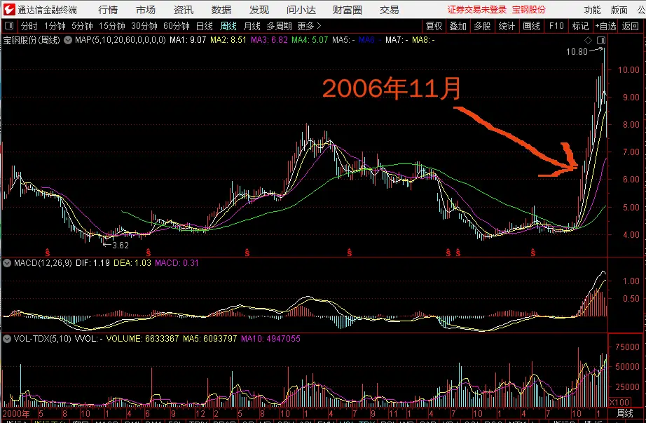 教你炒股票7：给赚了指数亏了钱的一些忠告