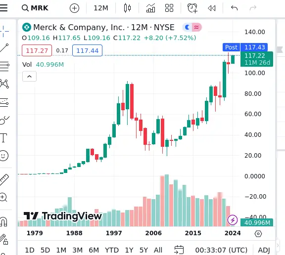 HPV疫苗与它的开发公司默沙东(Merck) 万泰生物的九价疫苗