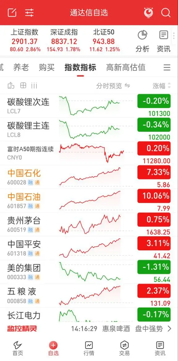 中石化中石油上涨7％－10％